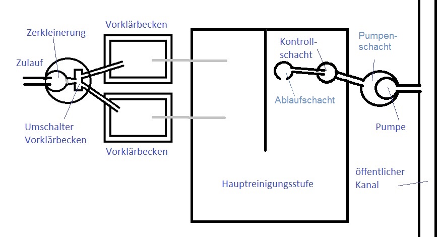 grauwasserklaeranlage2