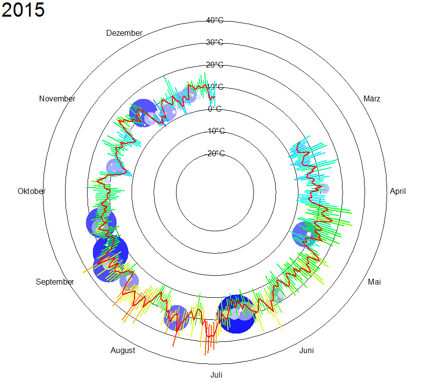 Wetterkreis2015n